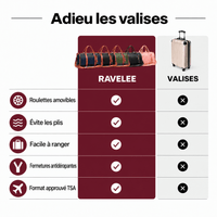 Sac de voyage bleu | RAVELEE